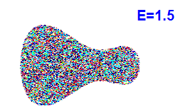 Poincar� section A=1, E=1.5